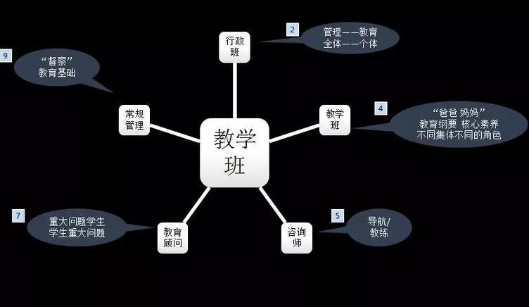 李希贵3.jpg